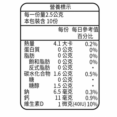 佩佩豬軟糖-鈣_工作區域 1.jpg