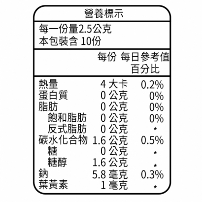 佩佩豬軟糖-葉黃素_工作區域 1.jpg
